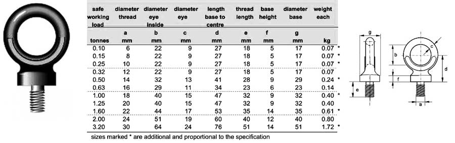 Dynamo Eye Bolt with Metric Thread